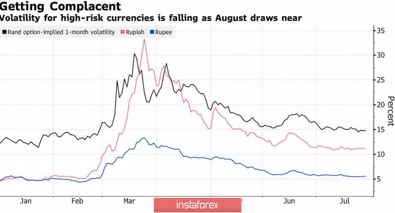 Стоит ли рублю бояться августа?