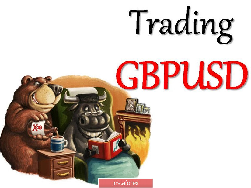 Торговые рекомендации по валютной паре GBPUSD – перспективы дальнейшего движения