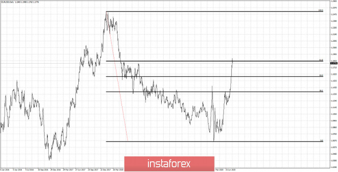 Day Trading Brokers and Platforms in France 2020