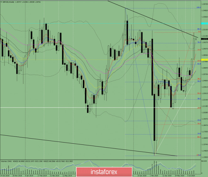 Analisis Forex www.instaforex.com - Page 22 Analytics5f27b9dad29e1