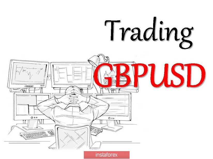 Торговые рекомендации по валютной паре GBPUSD – расстановка торговых ордеров (3 августа)