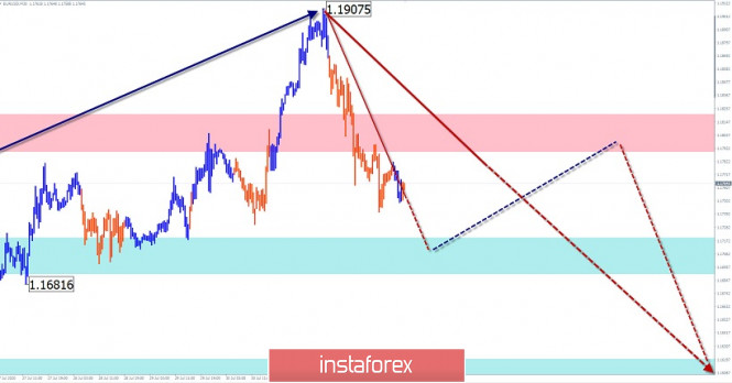 A forex beginner’s guide to technical analysis