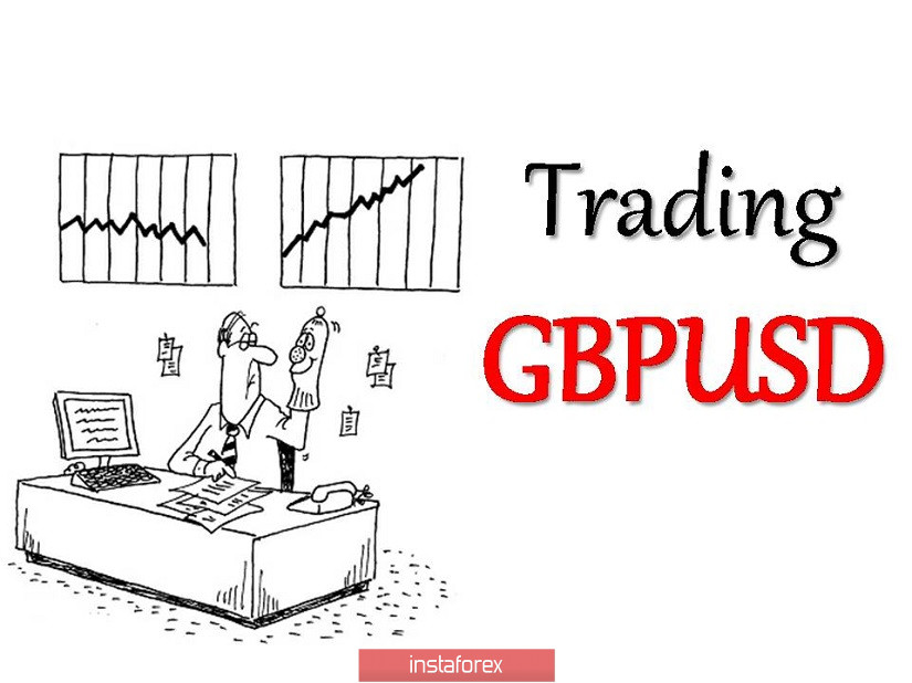 Торговые рекомендации по валютной паре GBPUSD – перспективы дальнейшего движения