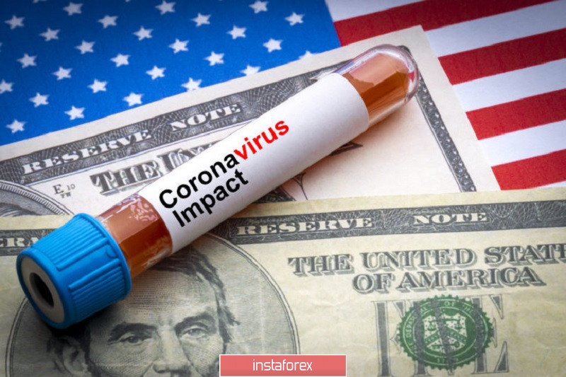 И снова COVID-19: доллар растёт на фоне тревожных общемировых тенденций 