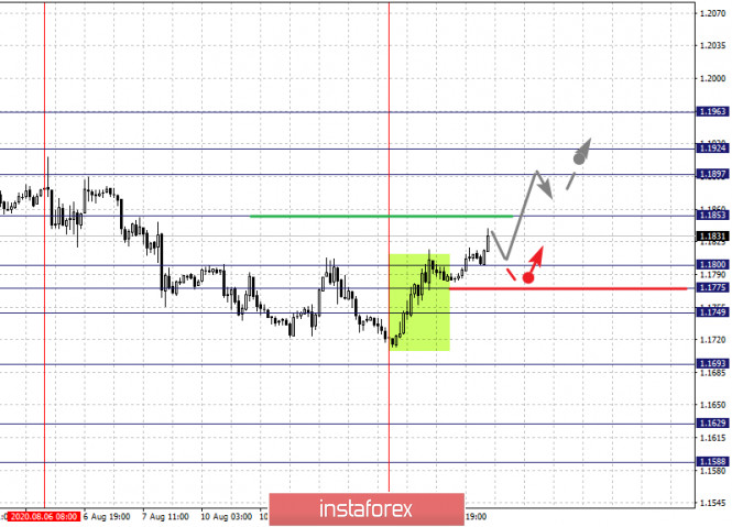 Święta Forex Exchange 2018