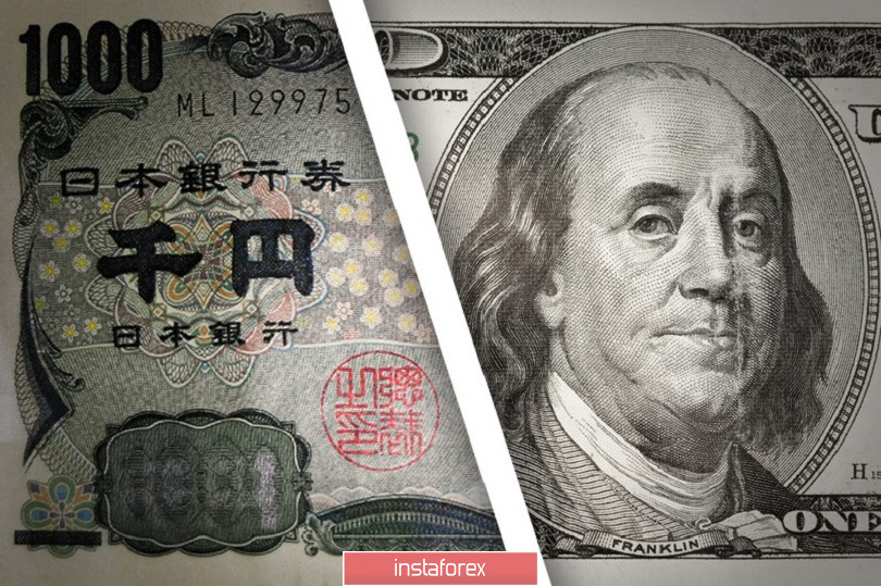 USD/JPY. Невозмутимая иена: японская валюта проигнорировала провальные данные по росту ВВП Японии 