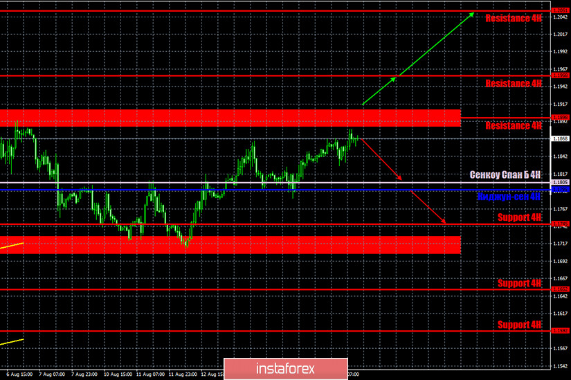 Горящий прогноз и торговые сигналы по паре EUR/USD на 18 августа. Отчет Commitments of Traders. Вашингтон рассматривает новые способы давления на Китай.