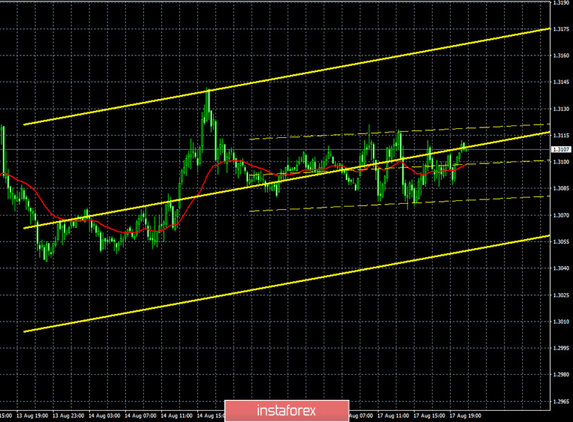 Горящий прогноз и торговые сигналы по паре GBP/USD на 18 августа. Отчет Commitments of traders. Полный штиль в понедельник. Трейдеры ждут толчка, который сдвинет пару с места