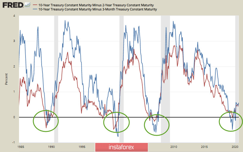 Протокол FOMC разочаровал инвесторов, ликвидность может быть ограничена, доллар реагирует ростом. Обзор USD, EUR, GBP