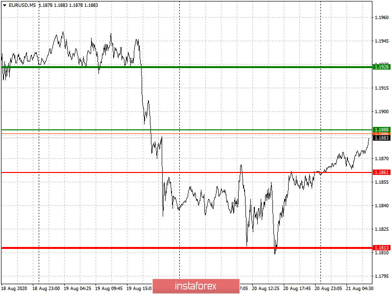  Raccomandazioni per entrare e uscire dal mercato per i principianti (analisi delle transazioni sul forex). Coppie di valute EURUSD e GBPUSD il 21 agosto