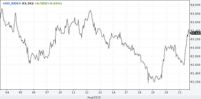 Евро сменил тренд или взял паузу?
