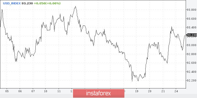 USD may extend losses after Powell's speech at Jackson Hole symposium