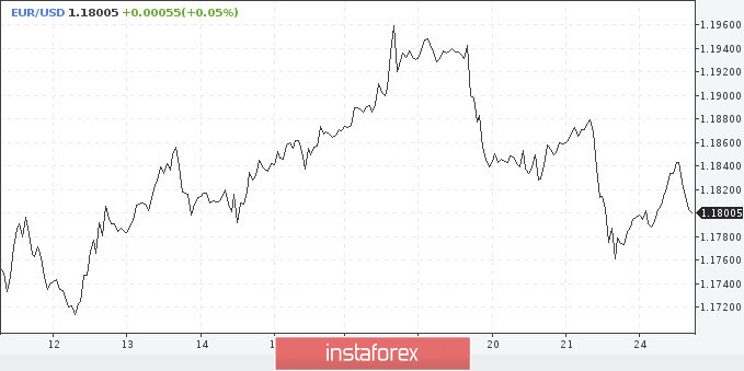 USD may extend losses after Powell's speech at Jackson Hole symposium