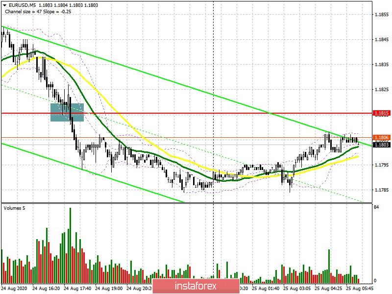 EUR/USD: plan for the European session on August 25. COT reports. Bulls' unsuccessful attempt to return to the market. Bears brace for a breakout of 1.1787