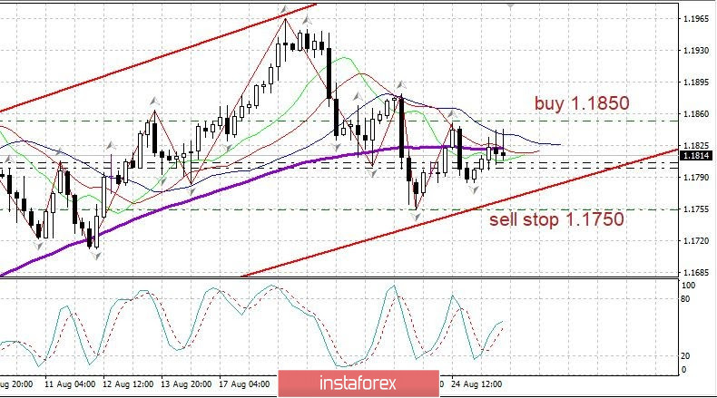 Evening review 08/25/2020 EURUSD