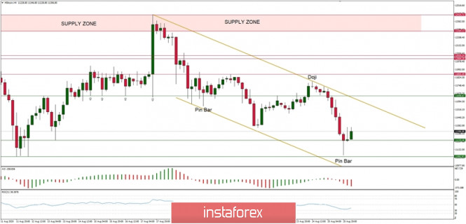 Święta Forex Exchange 2018