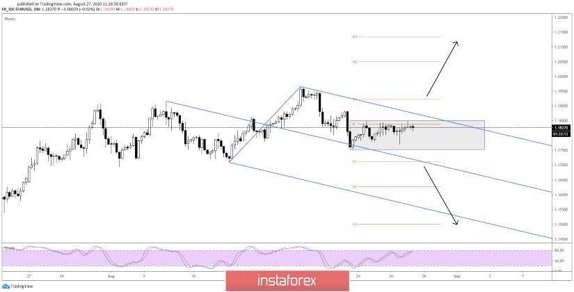 EUR/USD: Narrow Range Ready To Explode!