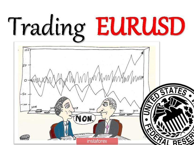 Торговые рекомендации по валютной паре EURUSD – перспективы дальнейшего движения