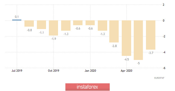 Горящий прогноз по EUR/USD на 02.09.2020 и торговая рекомендация