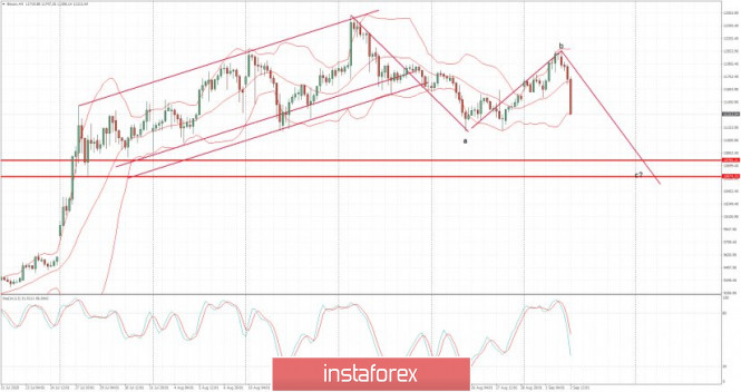 područje zaljeva za kripto trgovanje će nasdaq ili nyse trgovati bitcoinima