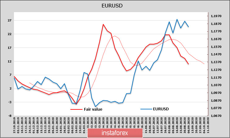 Сильные нонфармы – сильный доллар. Заседание ЕЦБ может привести к резкому ослаблению евро. Обзор USD, GBP, EUR