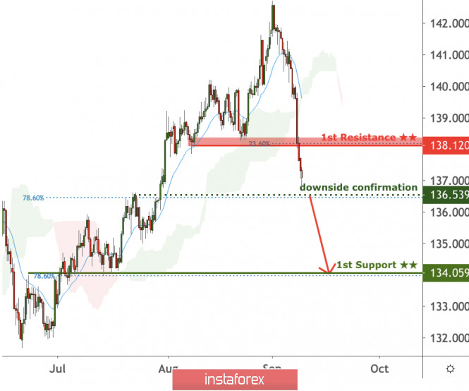 Analisa Instaforex - Page 4 Analytics5f58de6ead8fa