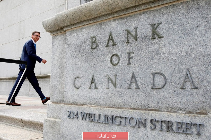 USD/CAD. О чём промолчал Банк Канады?