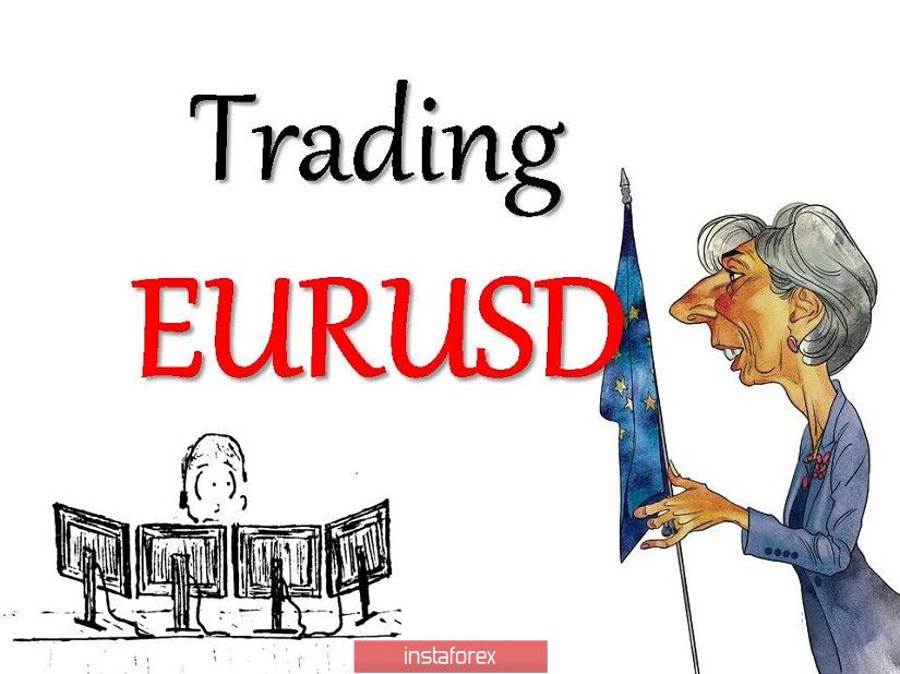 Торговые рекомендации по валютной паре EURUSD – расстановка торговых ордеров (10 сентября)