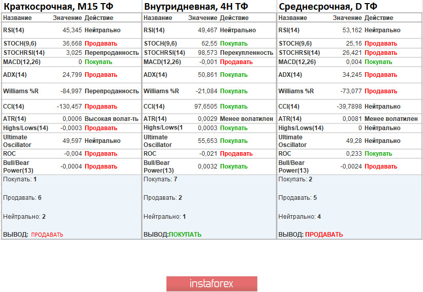 Торговые рекомендации по валютной паре EURUSD – расстановка торговых ордеров (10 сентября)