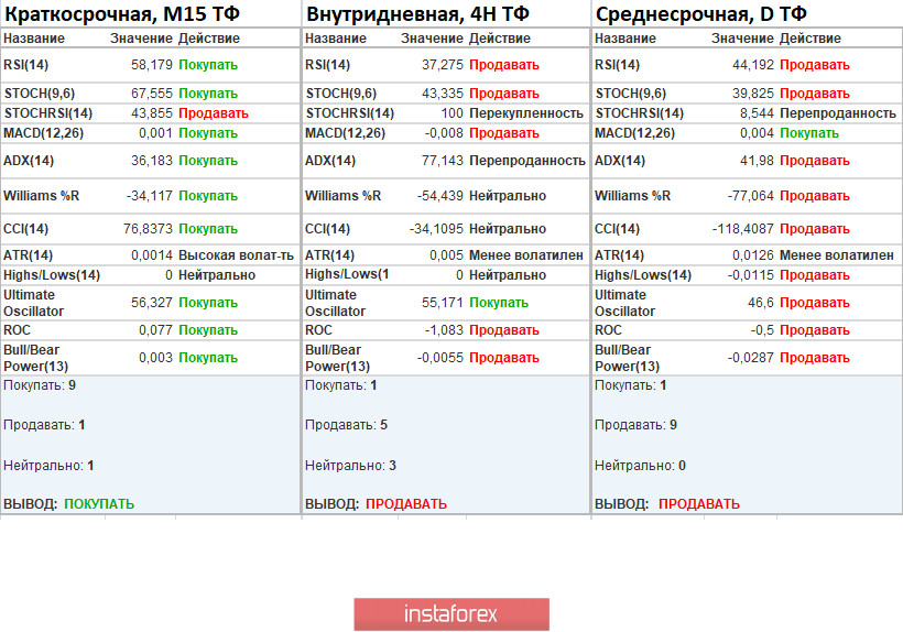 Торговые рекомендации по валютной паре GBPUSD – расстановка торговых ордеров (10 сентября)