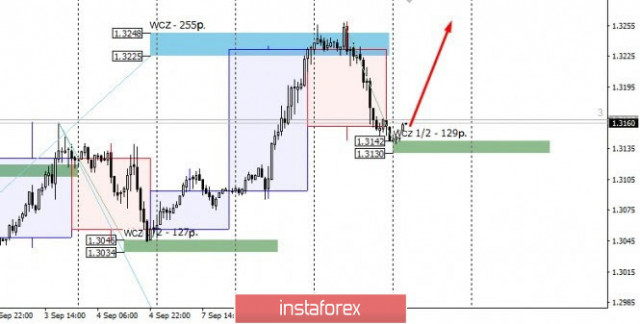  พื้นที่ควบคุมของคู่สกุลเงินดอลลาร์สหรัฐและดอลลาร์แคนาดา (USD/CAD) ในวันที่ 10 เดือนกันยายน ปี2020