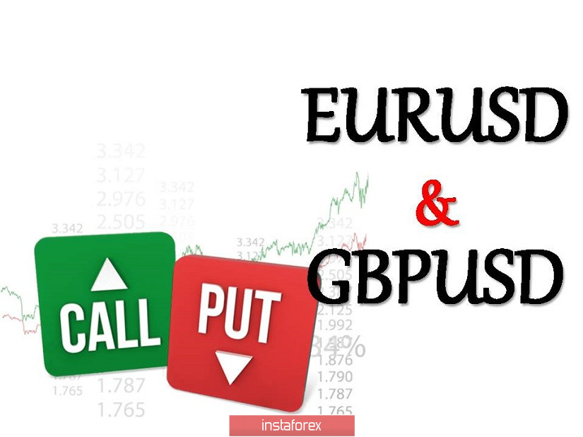 Простые и понятные торговые рекомендации по валютным парам EURUSD и GBPUSD 14.09.20