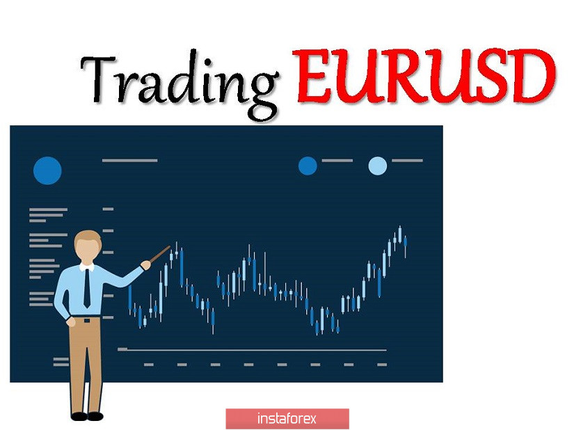 Торговые рекомендации по валютной паре EURUSD – расстановка торговых ордеров (14 сентября)