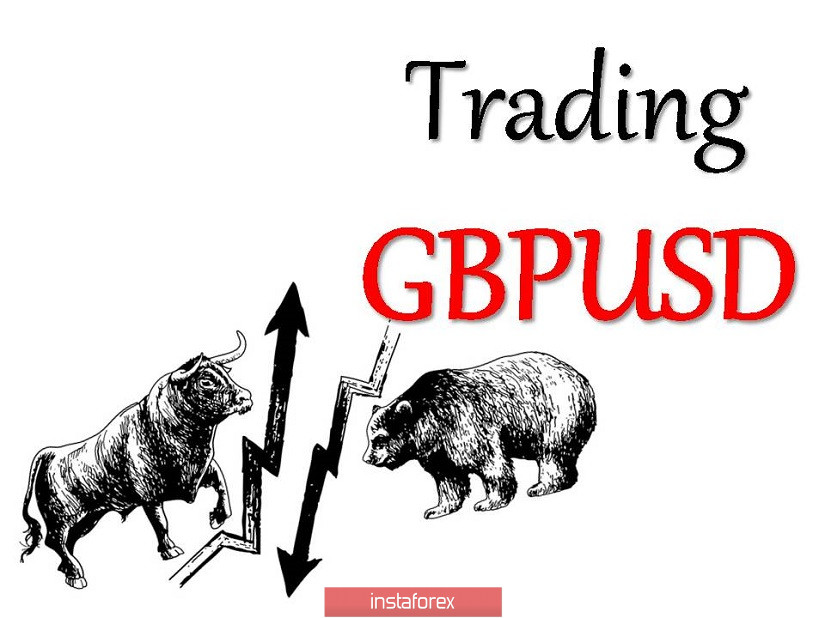 Торговые рекомендации по валютной паре GBPUSD – расстановка торговых ордеров (14 сентября)
