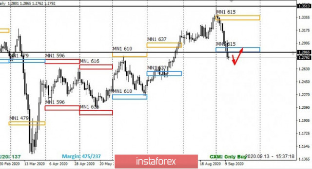 โอกาสการเติบโตของคู่สกุลเงินปอนด์และดอลลาร์สหรัฐ (GBPUSD ) เพิ่มขึ้นในสัปดาห์นี้ 