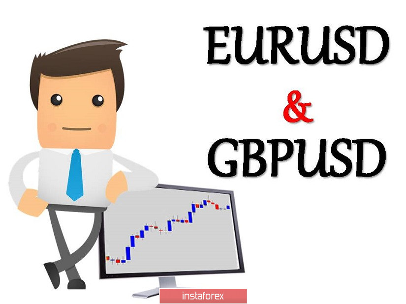 Простые и понятные торговые рекомендации по валютным парам EURUSD и GBPUSD 16.09.20