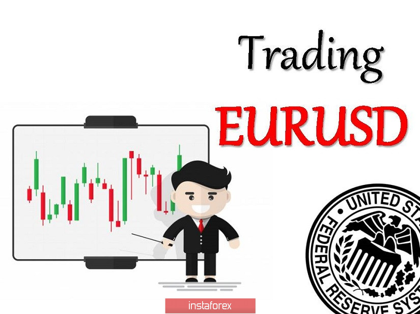 Торговые рекомендации по валютной паре EURUSD – расстановка торговых ордеров (16 сентября)