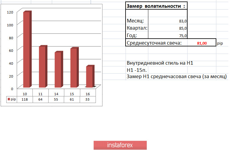 Торговые рекомендации по валютной паре EURUSD – расстановка торговых ордеров (16 сентября)