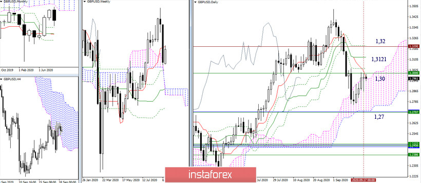 EUR/USD и GBP/USD 18 сентября – рекомендации технического анализа