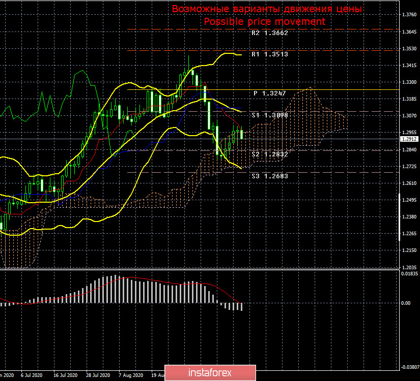 GBP/USD. Евросоюз занимает спокойную позицию и ждет дальнейших действий от Джонсона, который ставит под угрозу репутацию Великобритании. 