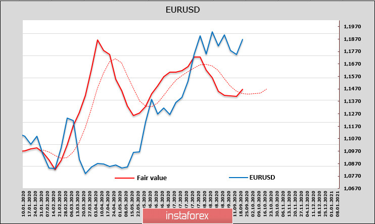 Отчет CFTC: доллар вновь под давлением. Обзор USD, EUR, GBP
