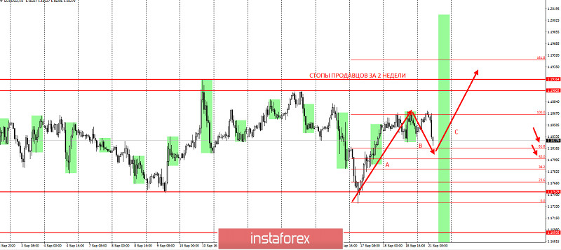 Торговая идея по EURUSD