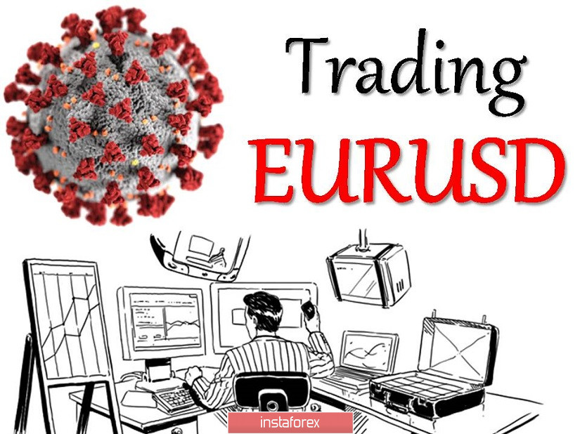Торговые рекомендации по валютной паре EURUSD – расстановка торговых ордеров (22 сентября)