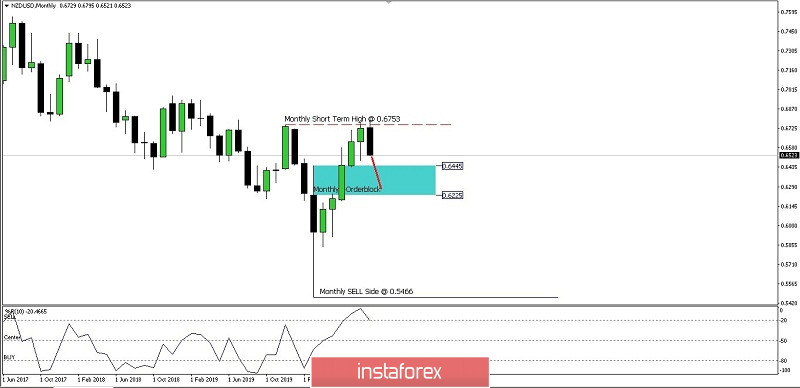 Analisa Ringkas Pergerakan harga Mata Uang NZD/USD hari Kamis 24 September 2020