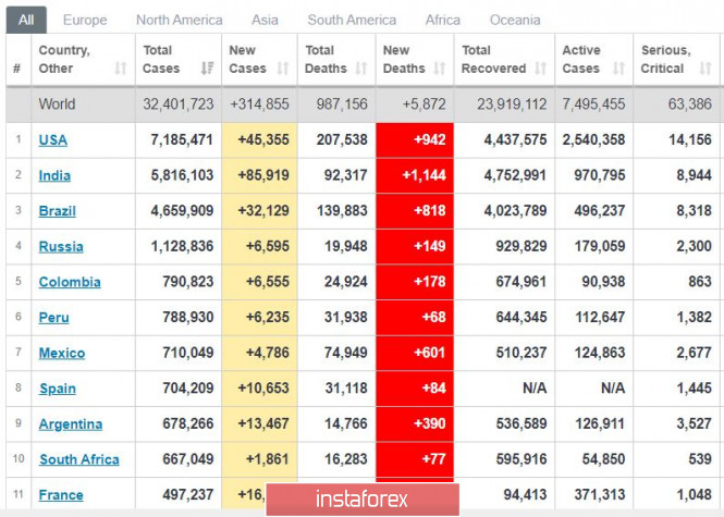 Trading plan for the EUR/USD pair on September 25