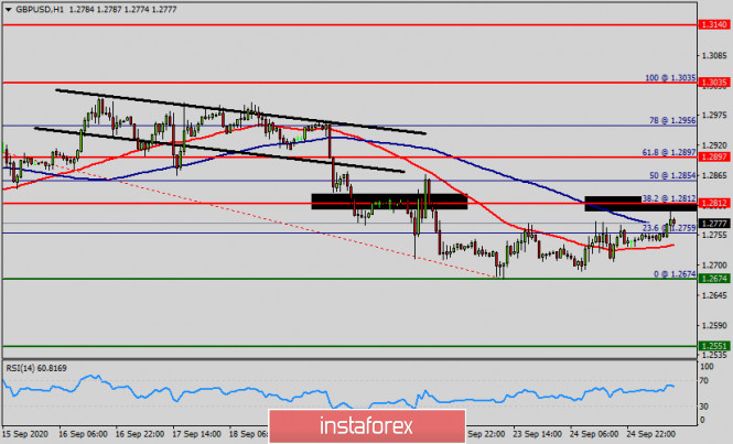 Technical analysis of GBP/USD for September 25, 2020