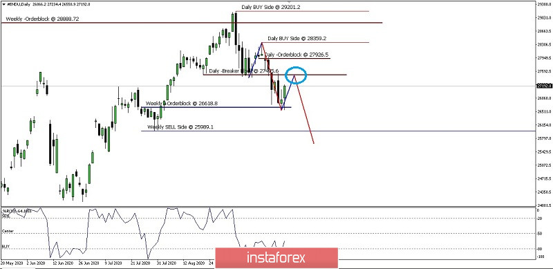 Analisa Ringkas pergerakan harga #INDU Hari Senin 28 September 2020