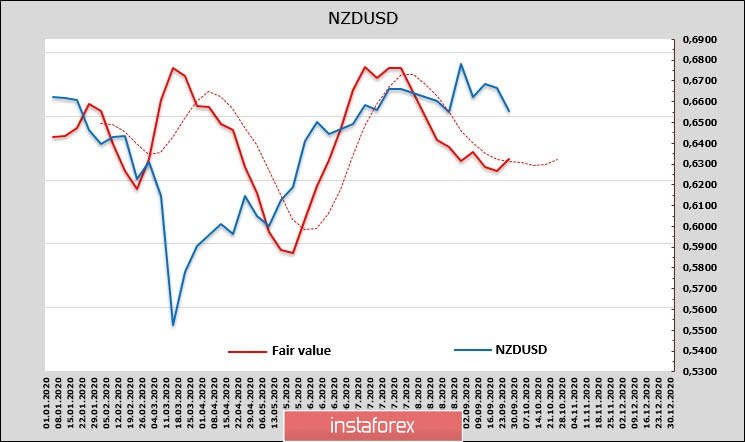 Сырьевые валюты пытаются удержаться вблизи недавних минимумов. Обзор USD, NZD, AUD
