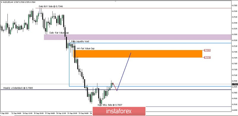 Analisa Ringkas Pergerakan Mata Uang AUD/USD hari Selasa 29 September 2020