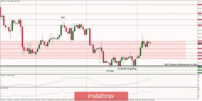 Technical Analysis of GBP/USD for September 29, 2020